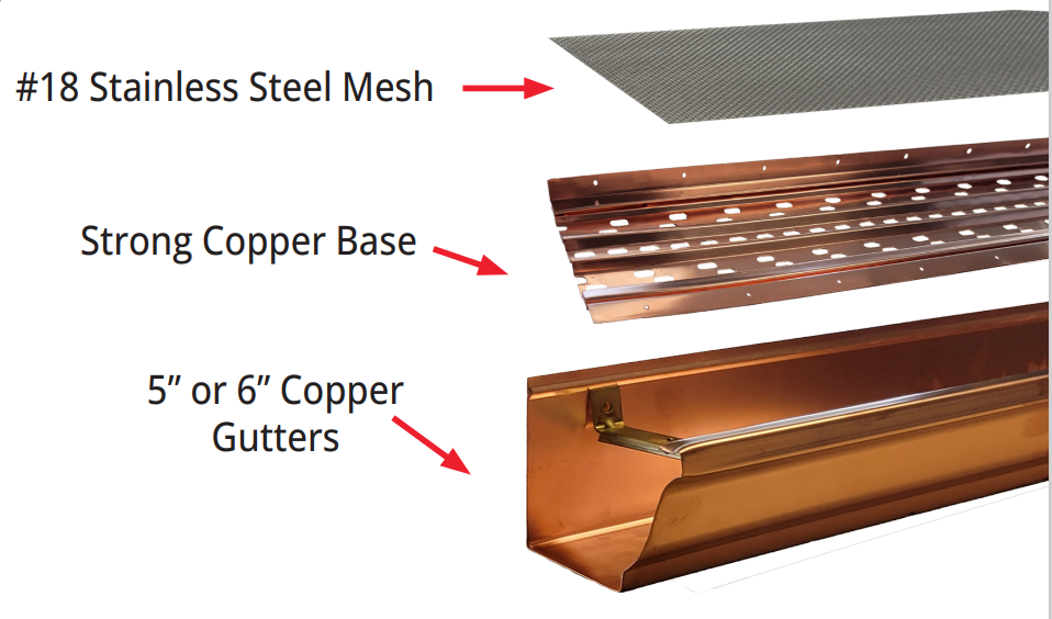 Hallett Dynamic Flo Stainless Steel Mesh Copper Base Gutter Guard (Sold by the Piece)